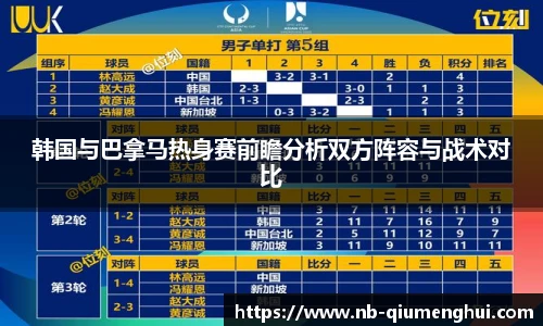 韩国与巴拿马热身赛前瞻分析双方阵容与战术对比